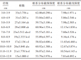 基于TRU系統(tǒng)對南山植物園川山茶根系空間分布規(guī)律研究